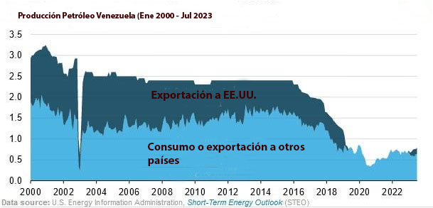 Imperialismo, el petróleo y e