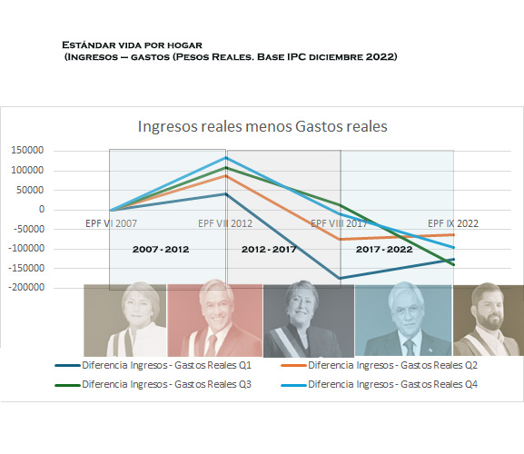 El estancamiento económico y 