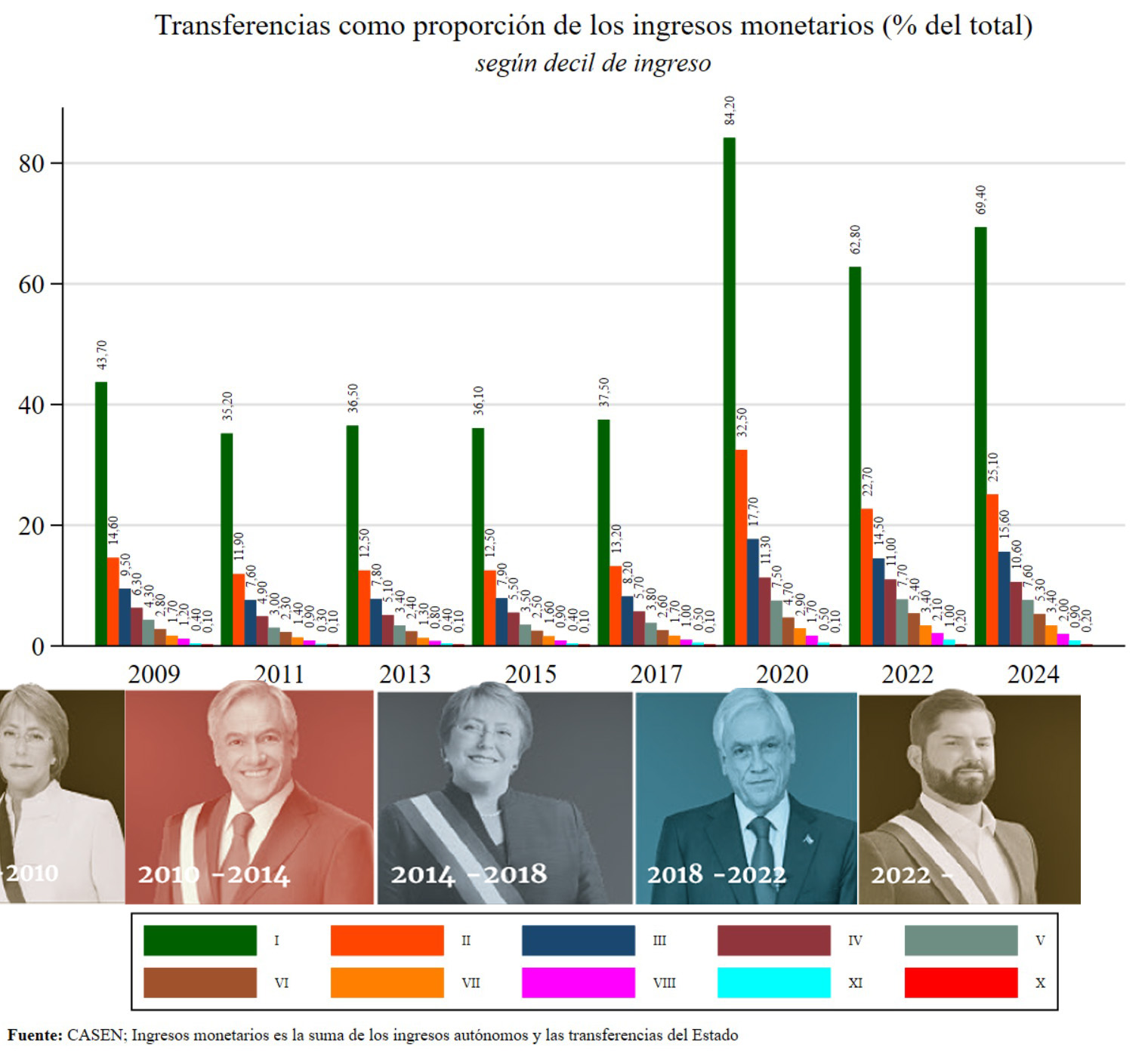 El estancamiento económico y 